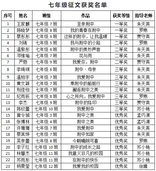 七年级获奖名单.png 七年级获奖名单.png