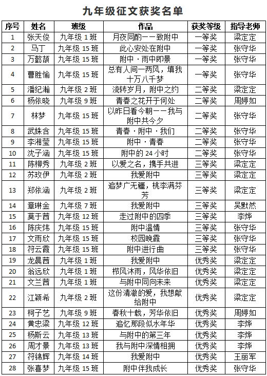 九年级获奖名单.png 九年级获奖名单.png