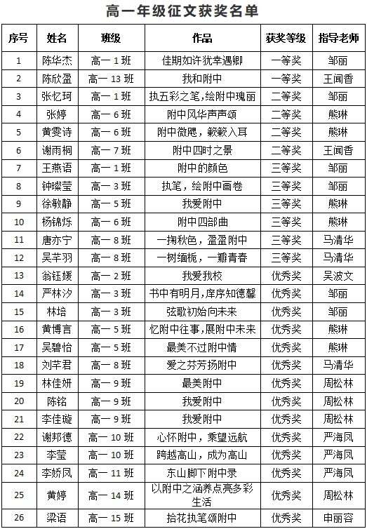 高一年级获奖名单.png 高一年级获奖名单.png