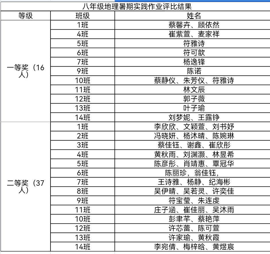 地理评比结果.jpg