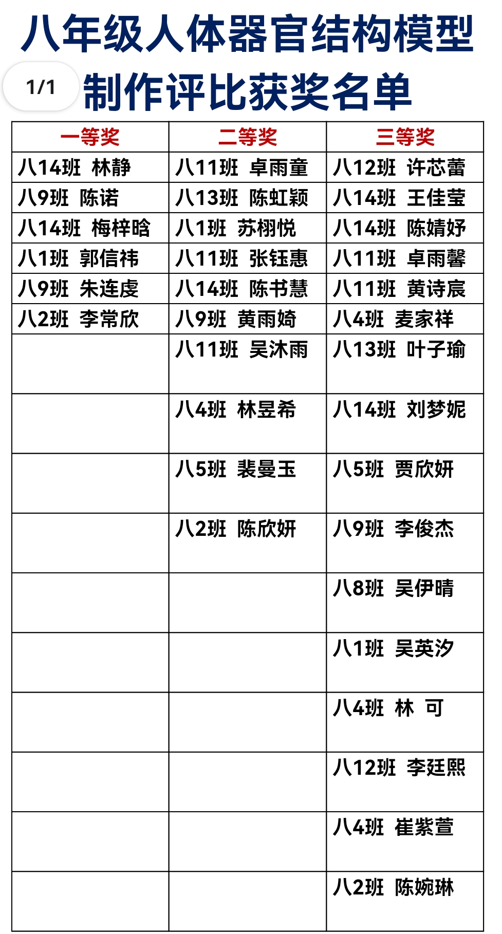 生物评比结果1.jpg